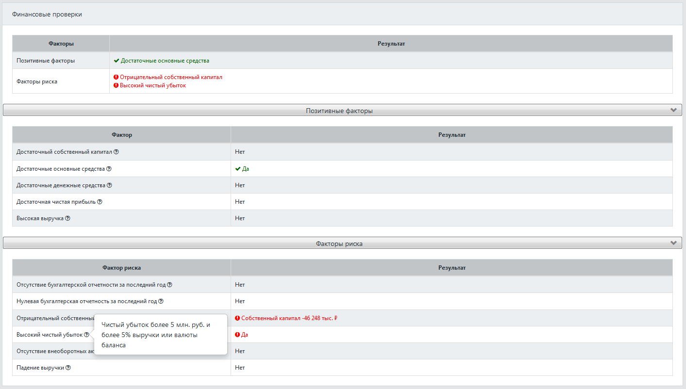 Финансовые проверки компании в ДаМИА-СПК