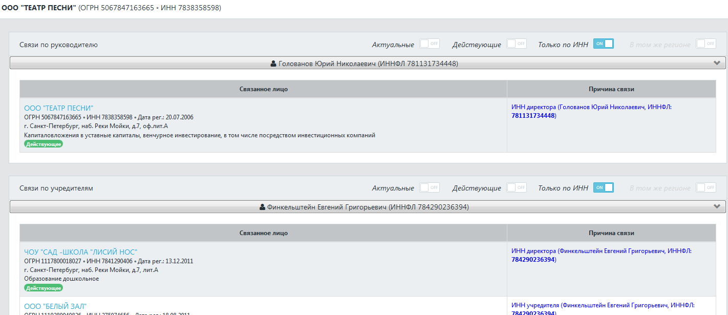 Связи компании в ДаМИА-СПК